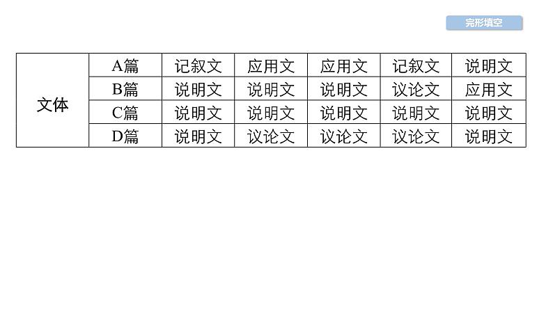 中考英语复习第34讲阅读理解精讲课件第2页