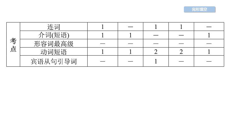 中考英语复习第35讲完形填空精讲课件02