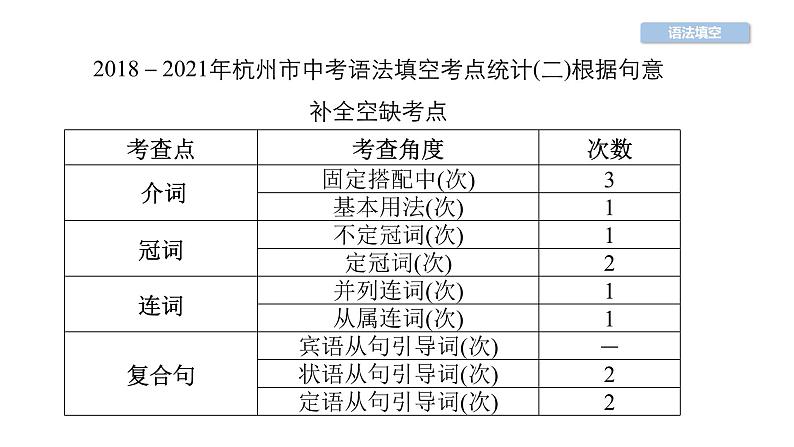 中考英语复习第37讲语法填空精讲课件03