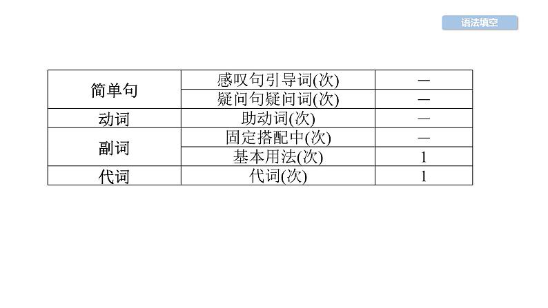 中考英语复习第37讲语法填空精讲课件04