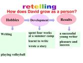 八年级下册  Module 6 Hobbies  Unit 2 Hobbies can make you grow as a person.课件1