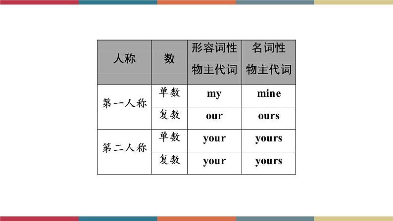 第2讲 代词  备战2023年中考英语一轮复习重点知识课件08