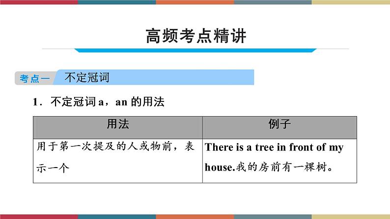 第3讲 冠词  备战2023年中考英语一轮复习重点知识课件04