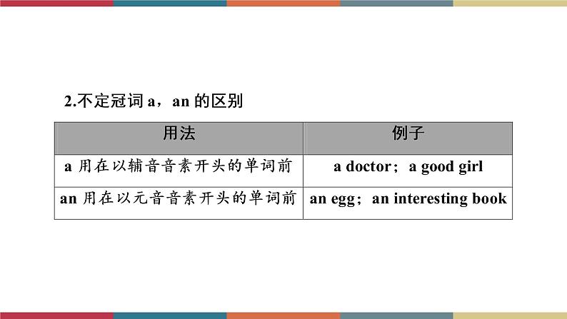 第3讲 冠词  备战2023年中考英语一轮复习重点知识课件07