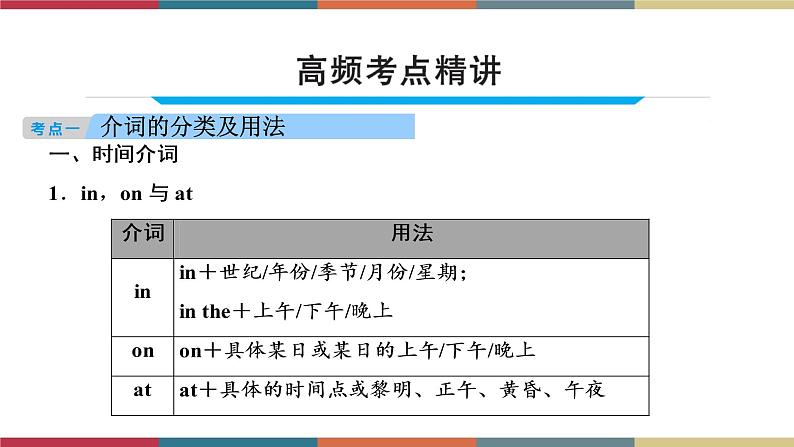 第7讲 介词  备战2023年中考英语一轮复习重点知识课件04