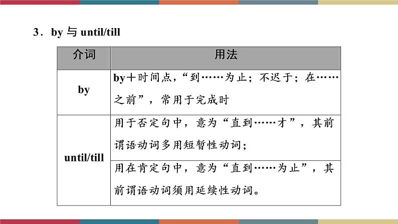 第7讲 介词  备战2023年中考英语一轮复习重点知识课件07