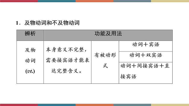 第8讲 动词及动词短语  备战2023年中考英语一轮复习重点知识课件06