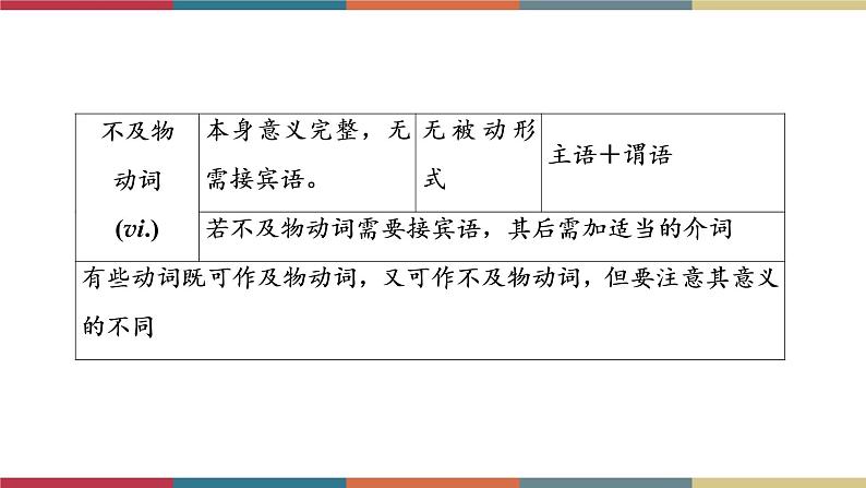 第8讲 动词及动词短语  备战2023年中考英语一轮复习重点知识课件07