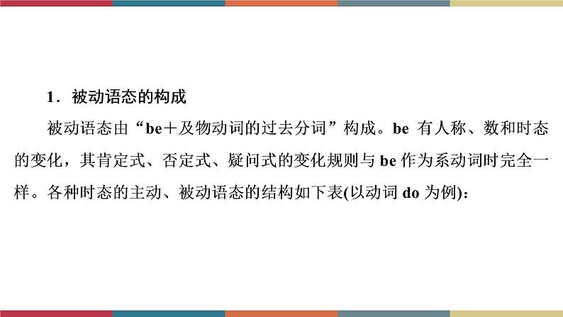 第10讲 动词语态 备战2023年中考英语一轮复习重点知识课件05