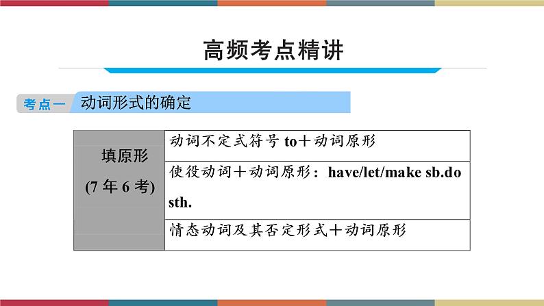 第14讲 动词的综合运用  备战2023年中考英语一轮复习重点知识课件04