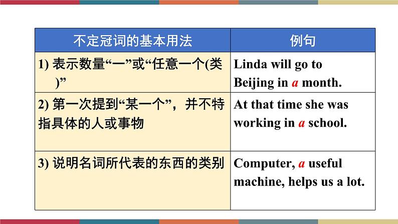 1.5 Unit 3 Language in use（课件）05