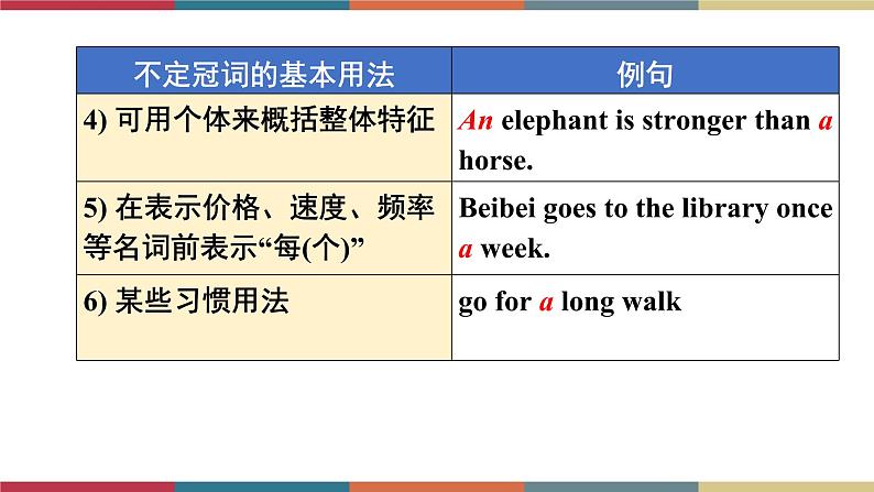 1.5 Unit 3 Language in use（课件）06