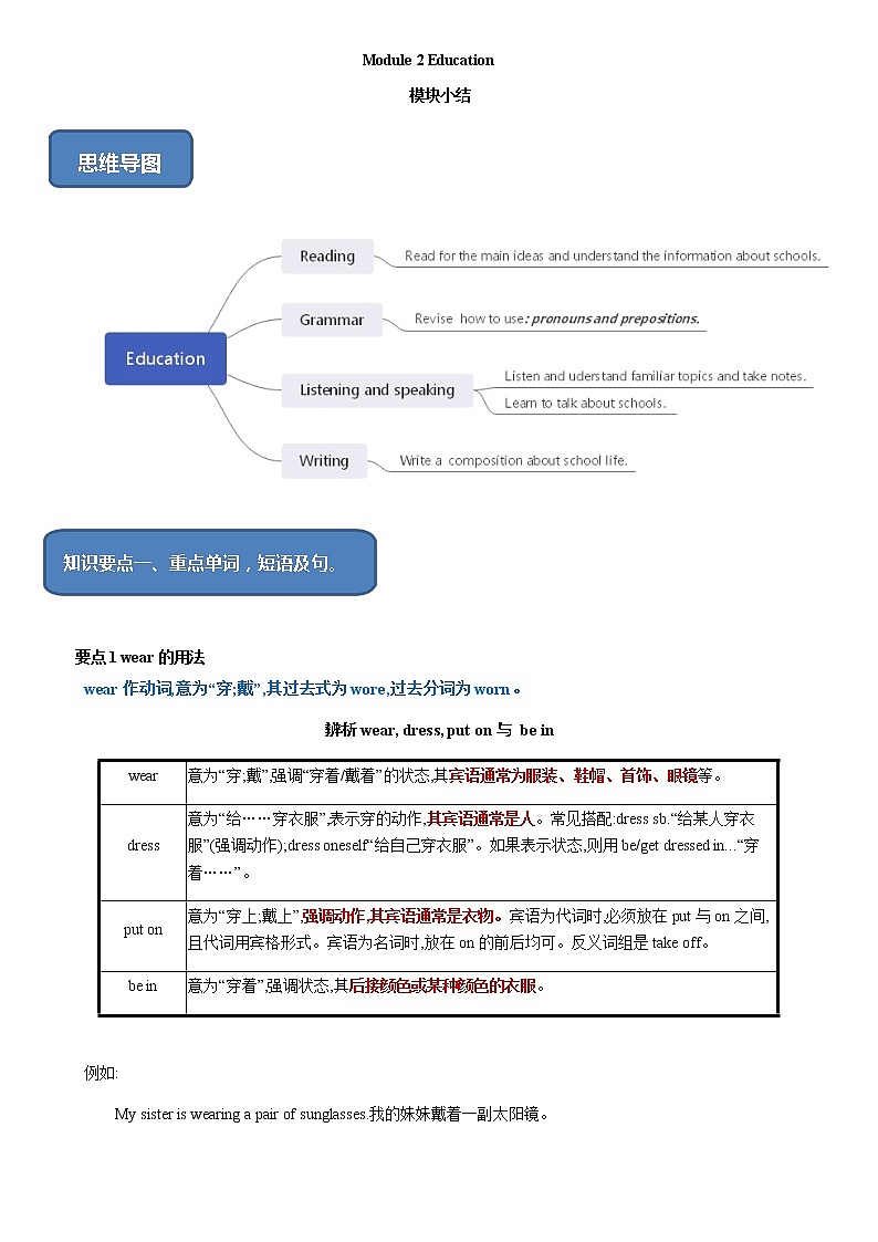 2.7 Module 2 模块小结（课件+练习）01