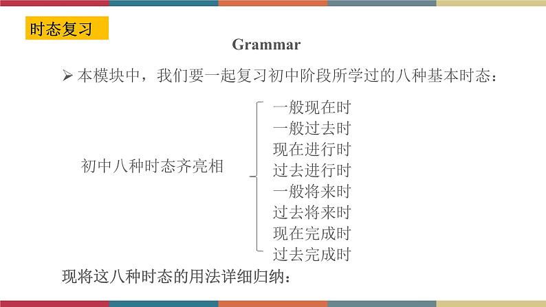 专题5.5 Unit 3 Language in use（课件）第3页