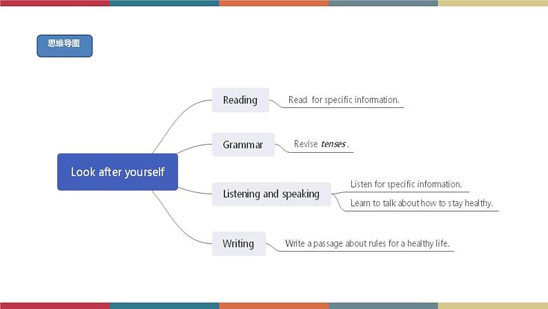 专题5.7 模块小结（课件+练习）02