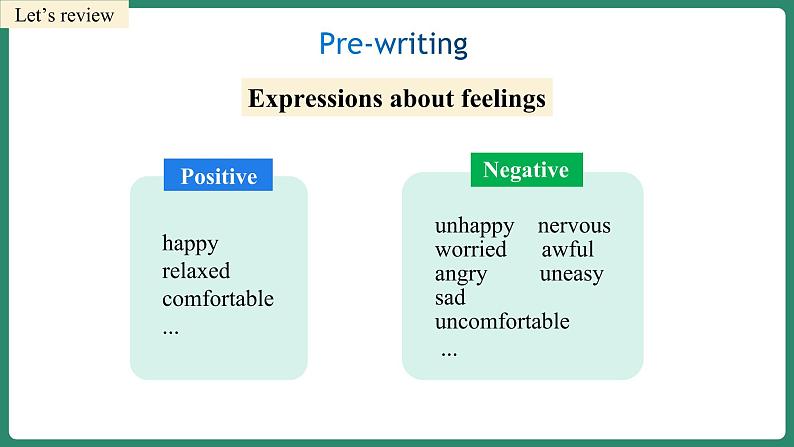 Unit 11 Section B (3a-Self Check)第2页