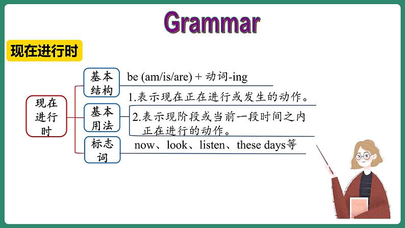 Unit 13 Section A(Grammar Focus-4c)（课件+教案+素材）-2022-2023学年九年级英语人教版全册06