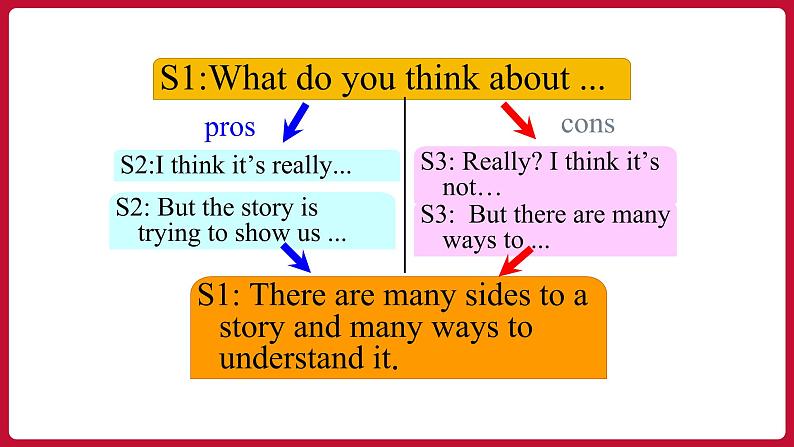 Unit 6 SectionA (Grammar Focus-4c)课件——2022-2023学年人教版英语八年级下册05