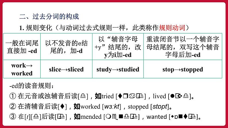 Unit8 SectionA (Grammar Focus-4c)（课件+素材）——2022-2023学年人教版英语八年级下册08