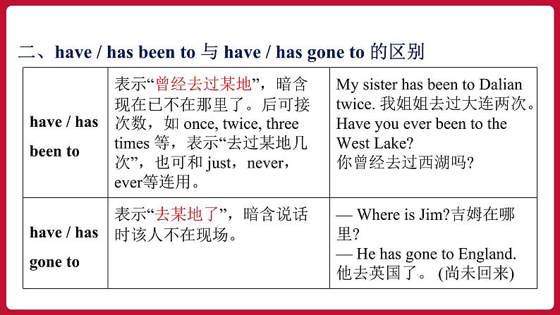 Unit9 SectionA (Grammar Focus-4c)（课件+素材）——2022-2023学年人教版英语八年级下册06