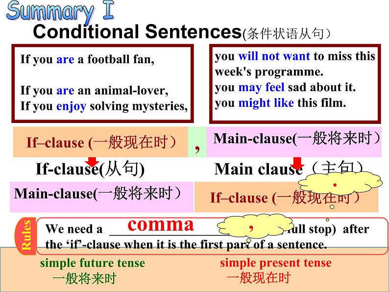 Unit6 TV programmes Grammar课件 译林版英语九年级上册08