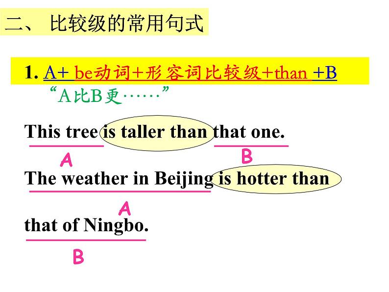 八年级上册Module 2 My home town and my country Unit 3 Language in use 课件第4页