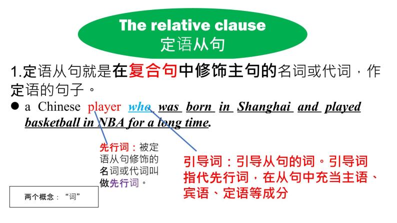 定语从句讲解PPT课件-教习网|课件下载