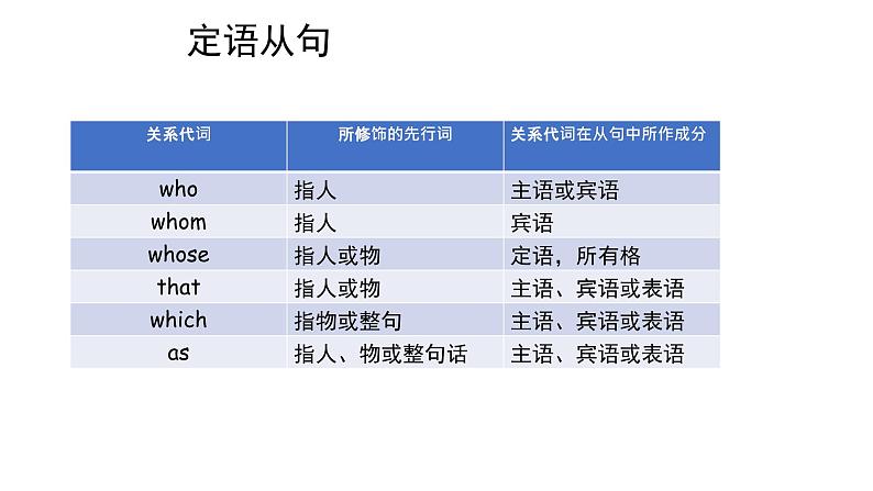 定语从句讲解PPT课件第5页