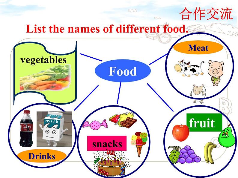 Unit6 Food and lifestyle Task课件 译林版英语七年级上册07