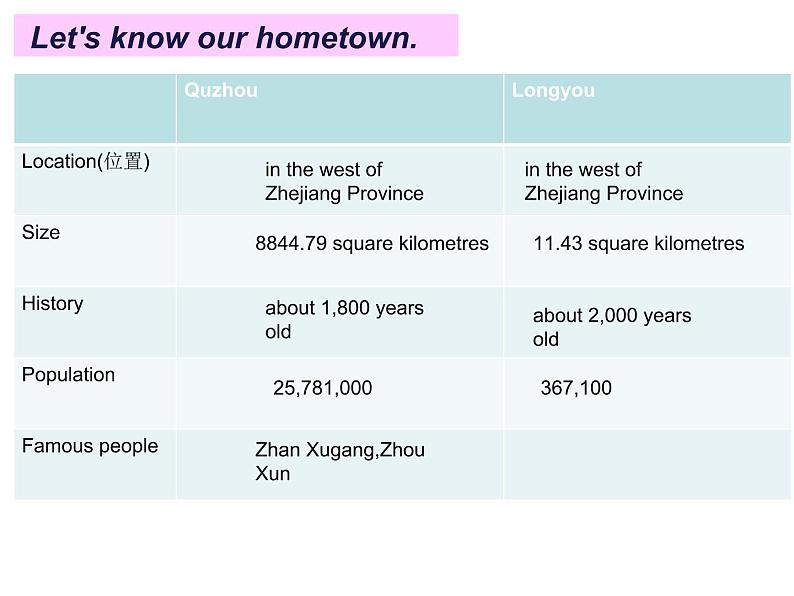 八年级上册Module 2 My home town and my country Unit 1 It 's taller than many other buildings.课件第3页