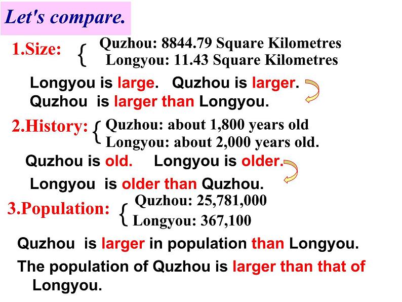 八年级上册Module 2 My home town and my country Unit 1 It's taller than many other buildings.课件04