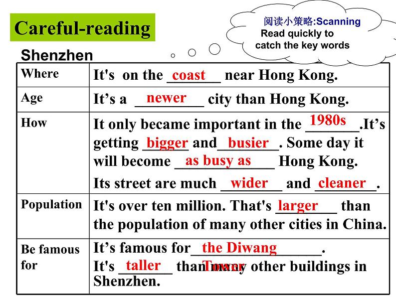 八年级上册Module 2 My home town and my country Unit 1 It 's taller than many other buildings.课件第8页