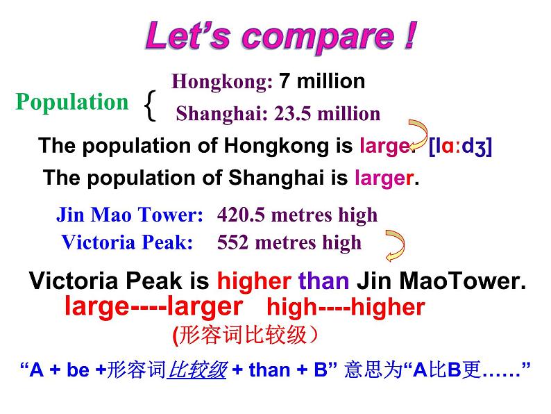 八年级上册Module 2 My home town and my country Unit 1 It's taller than many other buildings.课件08