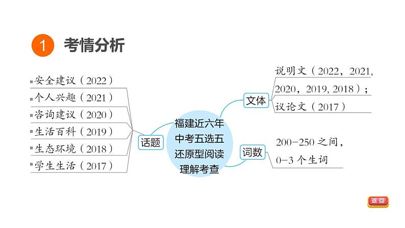 中考英语复习第一部分题型研究题型二（二）课件第3页