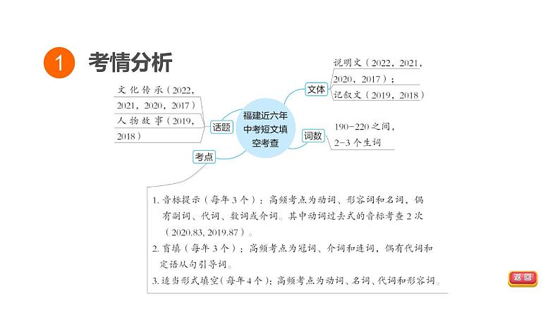 中考英语复习第一部分题型研究题型三课件第3页