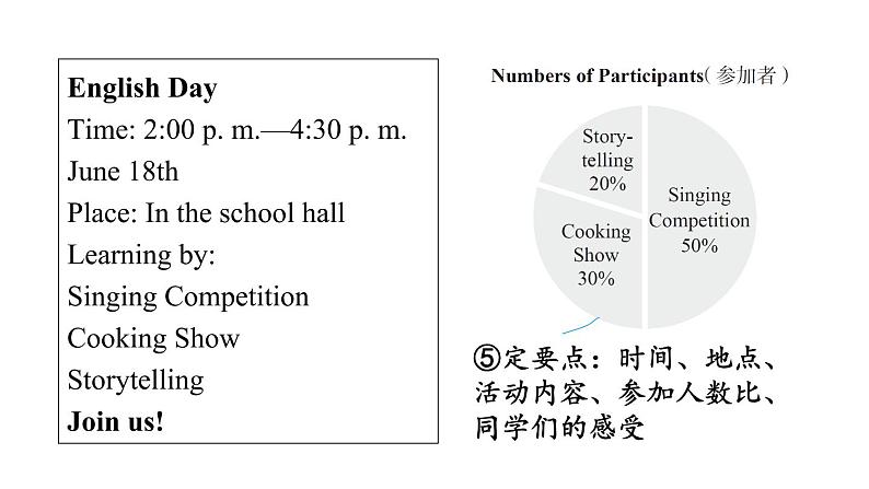 中考英语复习话题一学校生活教学课件第6页