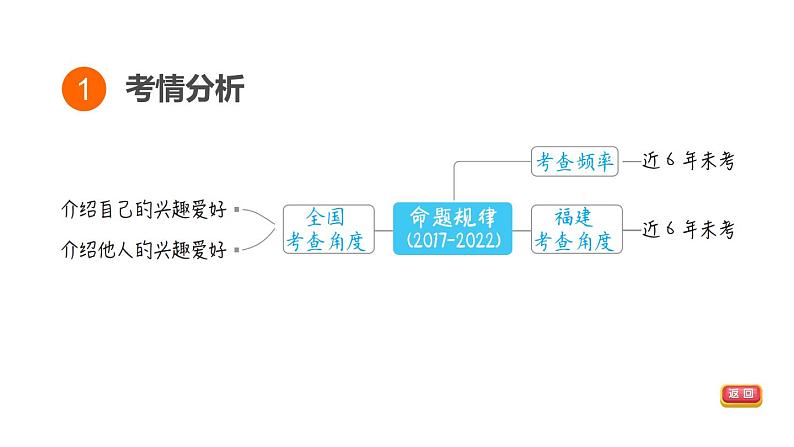 中考英语复习话题二教学课件03