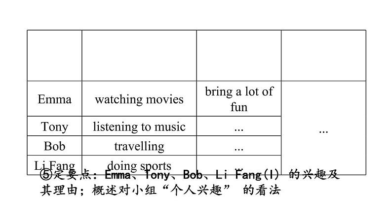 中考英语复习话题二教学课件06