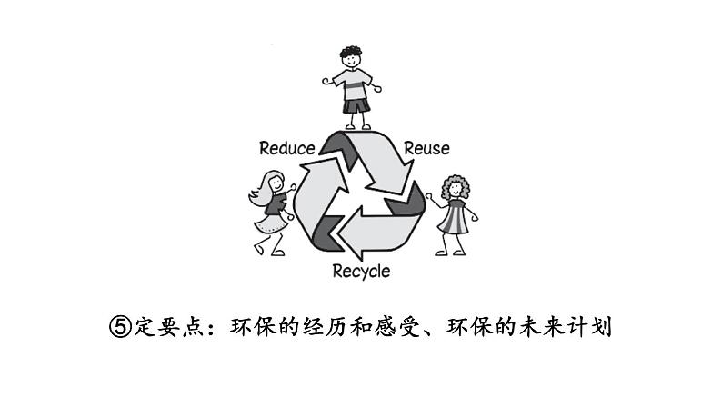 中考英语复习话题十二教学课件第6页