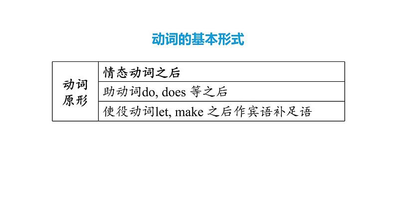 中考英语复习词类专项二教学课件第5页