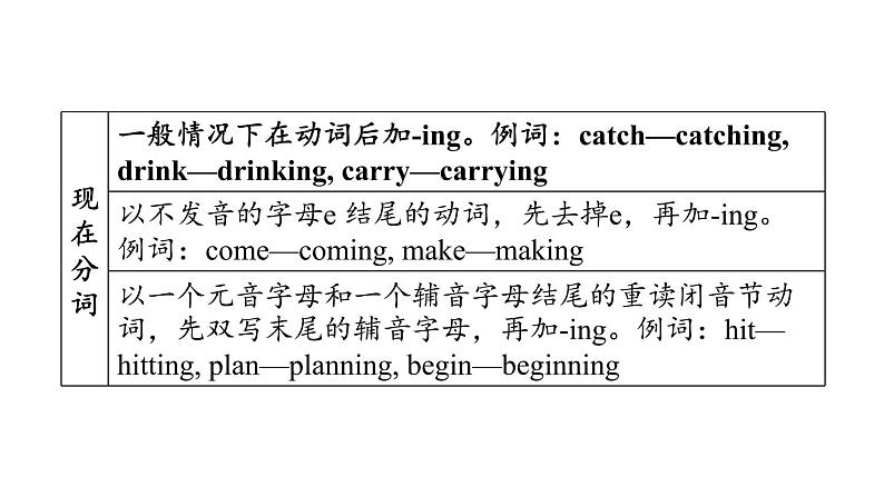 中考英语复习词类专项二教学课件第7页