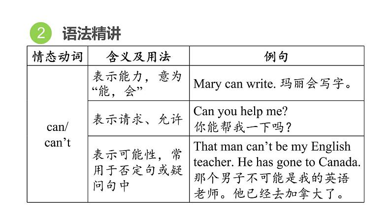 中考英语复习词类专项三教学课件第4页