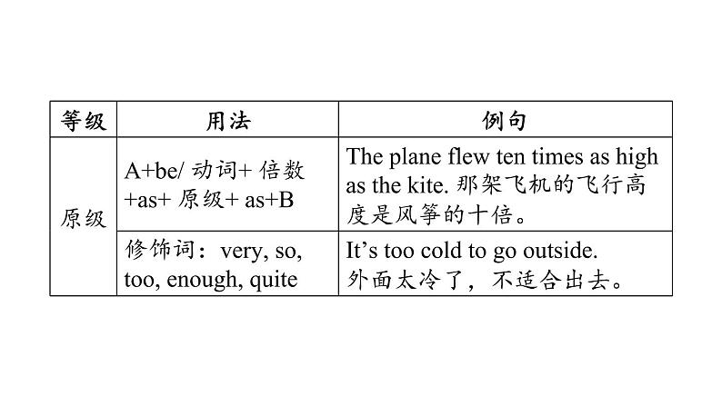 中考英语复习词类专项四教学课件08