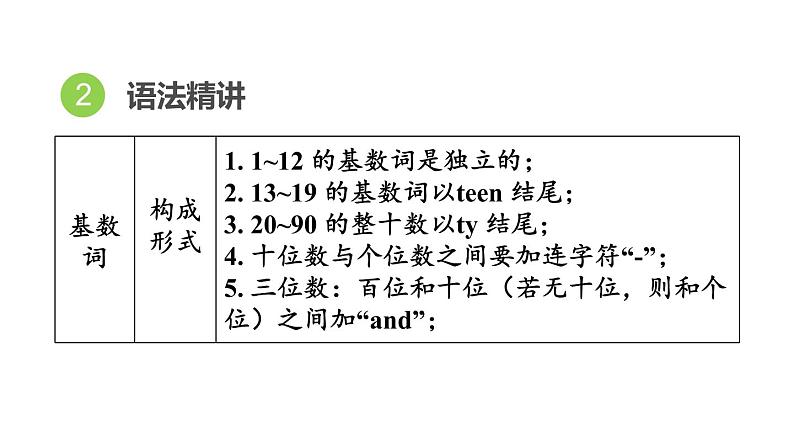 中考英语复习词类专项六教学课件第4页