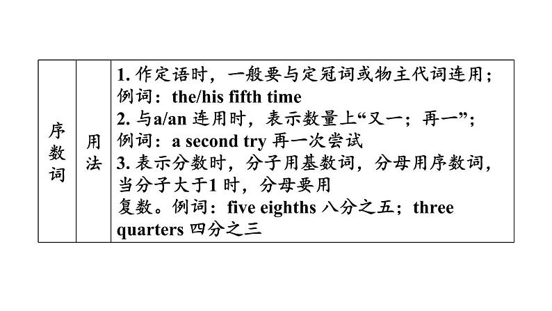 中考英语复习词类专项六教学课件第7页