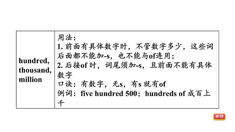 中考英语复习词类专项六教学课件第8页