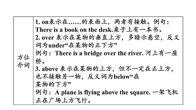 中考英语复习词类专项七教学课件第7页