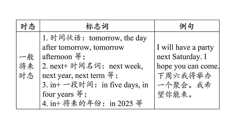 中考英语复习句法专项十教学课件第8页