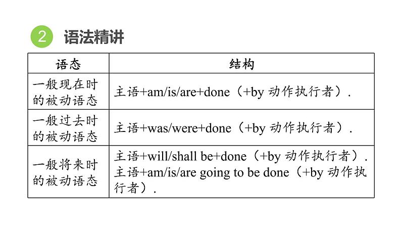 中考英语复习句法专项十一教学课件第4页