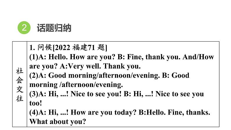 中考英语复习综合专项十四教学课件04